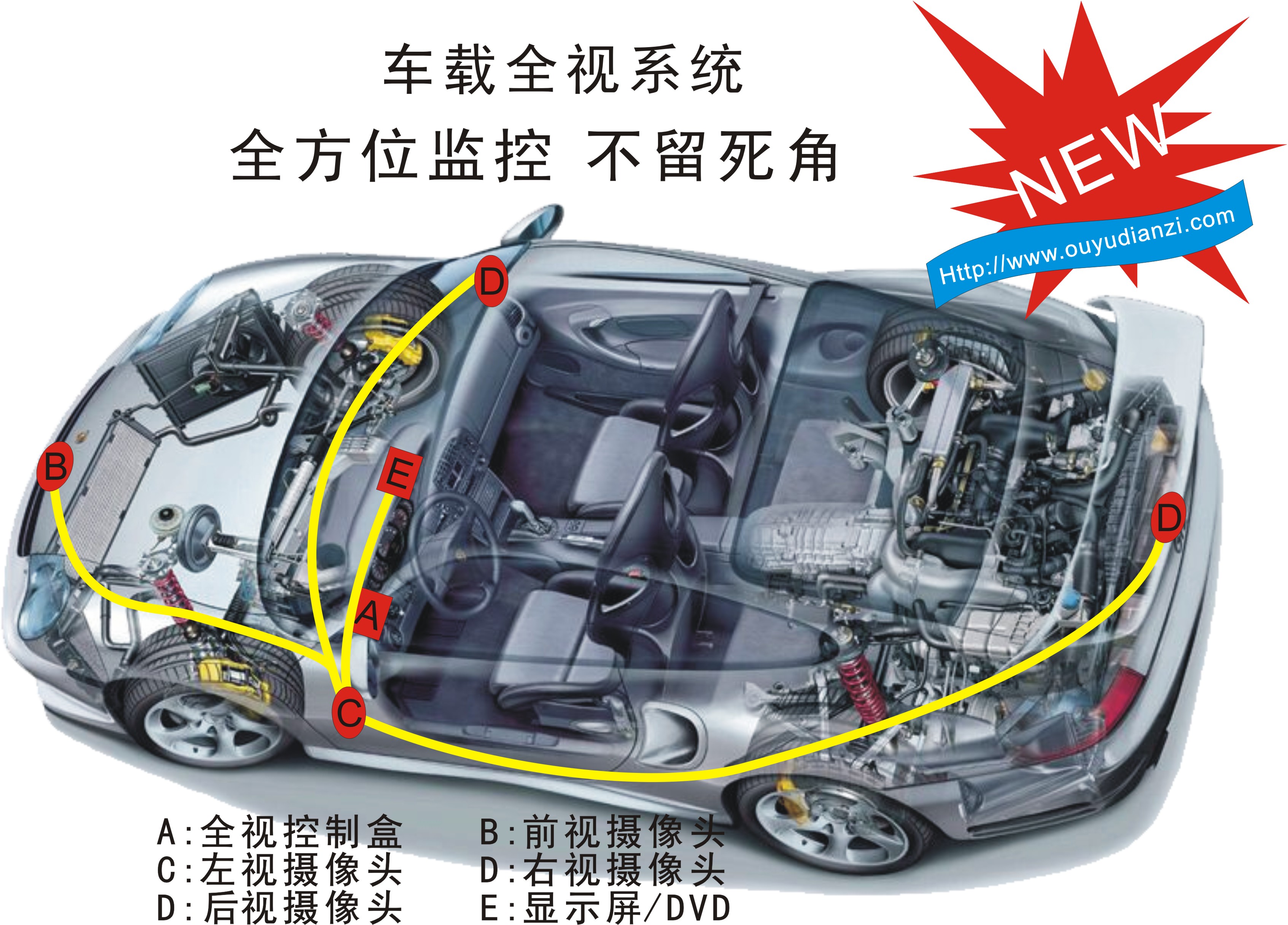 供应信息分类 汽摩 汽车安全用品 后视系统  品牌 欧宇 型号 oy-768