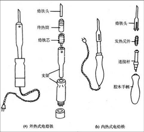 焊台和电烙铁的区别