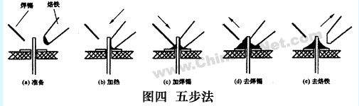 使用电烙铁