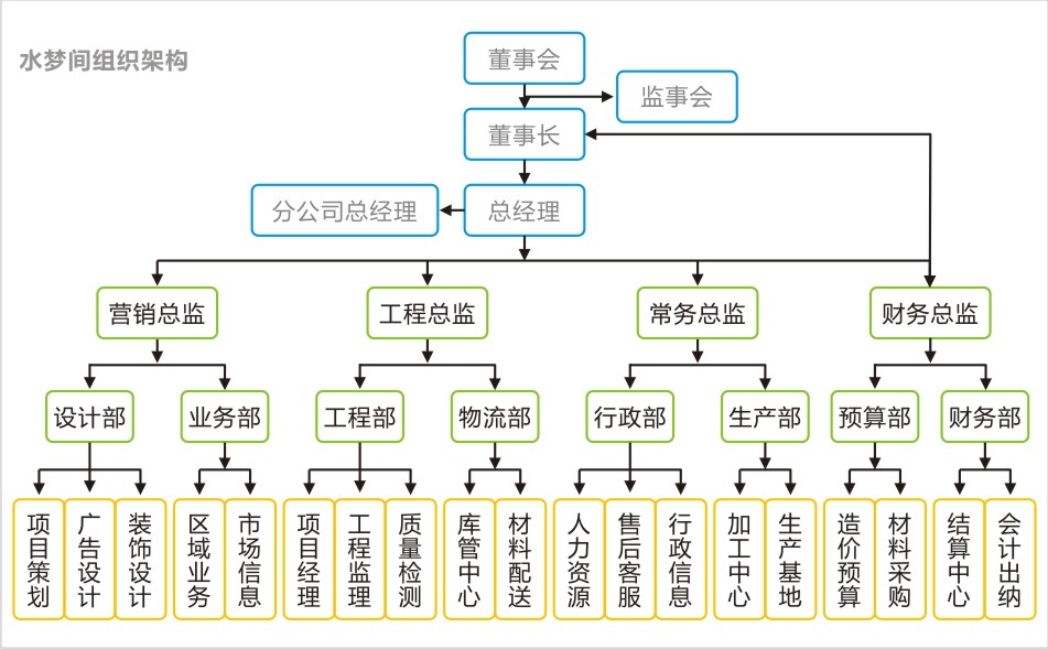 人口学校的组织结构_学校组织结构图(2)