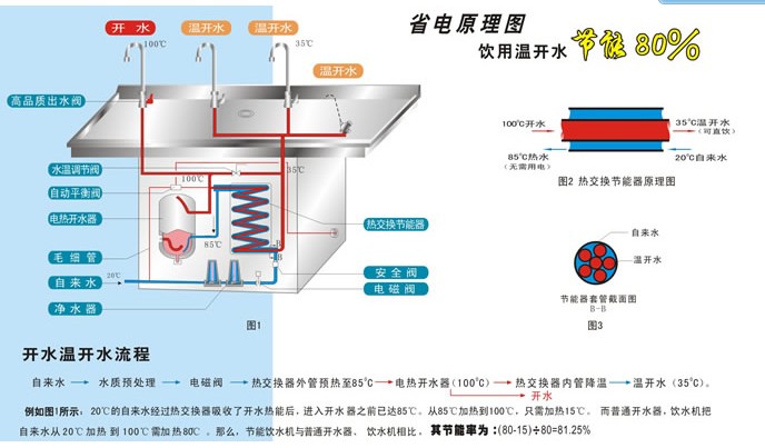 正凌节能型集体饮水机节能原理图