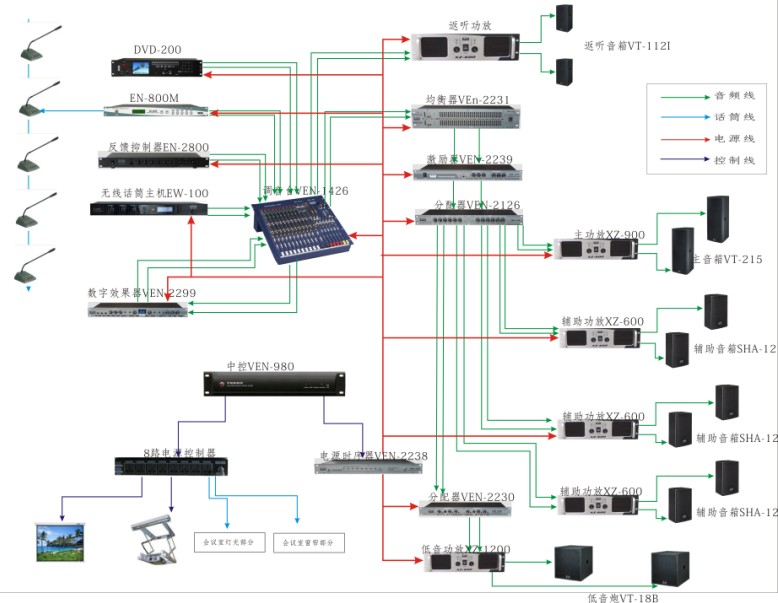 400-800平方米多功能厅音响设备配置