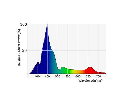 fs全光谱系列 光谱 图