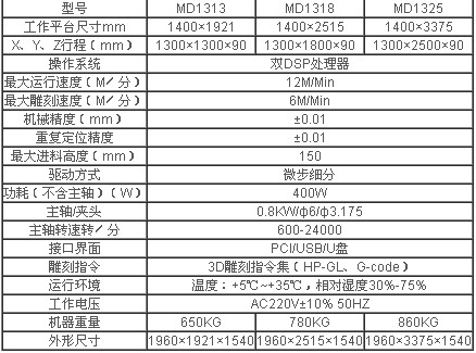 md木雕工艺雕刻机技术参数