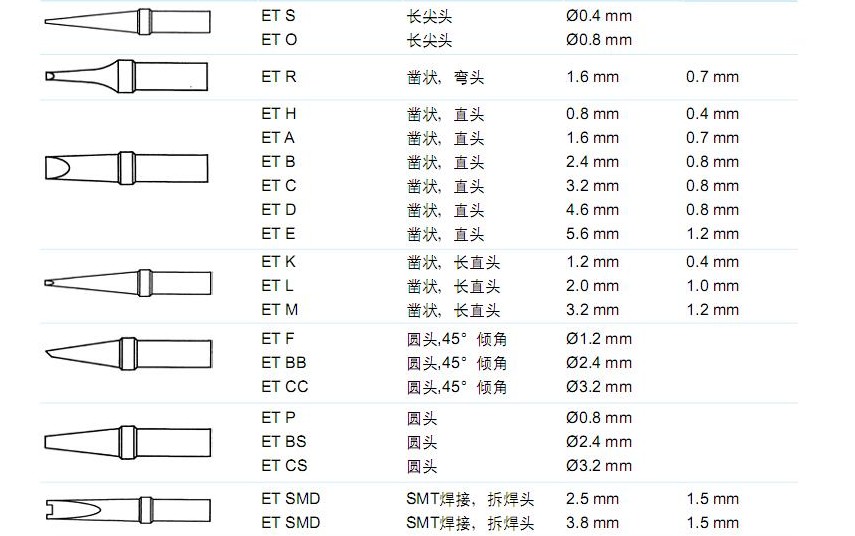 weller威乐eto无铅烙铁头