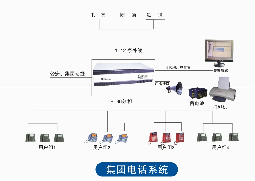 集团电话系统