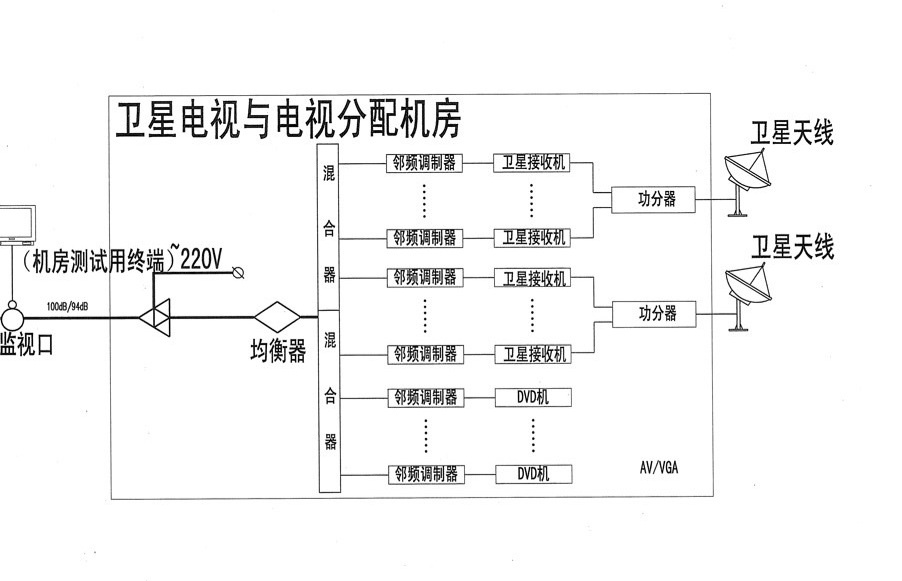 企业宿舍楼,出租屋,小宾馆三十二路套节目二星电视系统配置