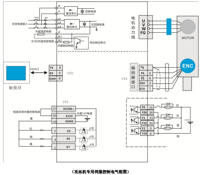 攻丝机专用伺服应用说明