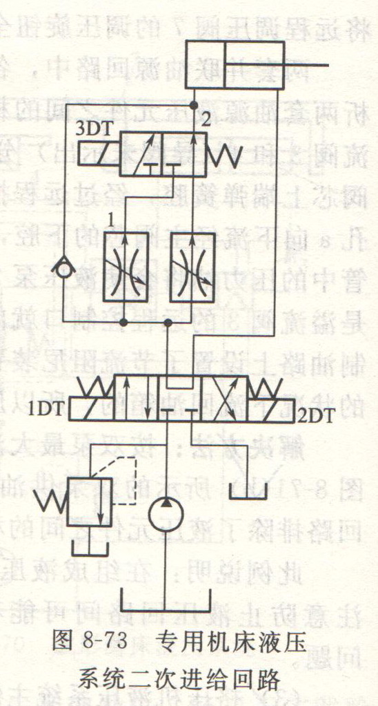 液压回路系统原理图分享展示