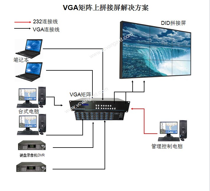 各类型矩阵上墙拓扑图-无缝拼接矩阵华视万家