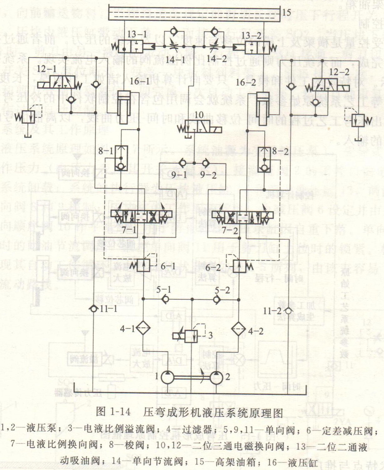 鸿钛裁断机技术师阐述电液比例控制系统及液压缸工作原理