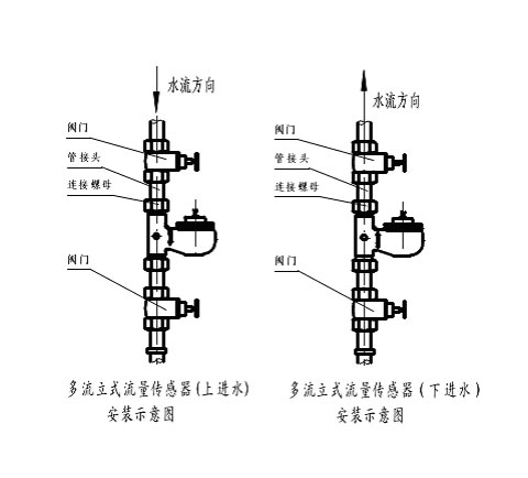 立式水表安装使用说明书