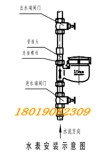 lxsl-25e铸铁立式丝口水表,竖装丝口水表