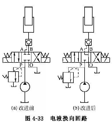 鸿钛裁断机液控单向阀对柱塞缸下降失去控制的故障排除方法