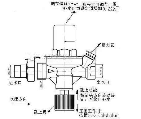 供应553系列自动补水阀黄铜补水阀详细描述