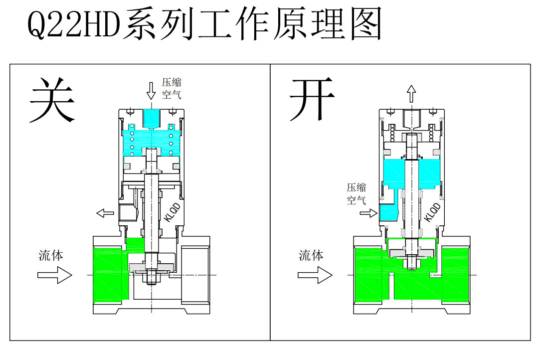 q22hd-15黄铜螺纹流体气控阀