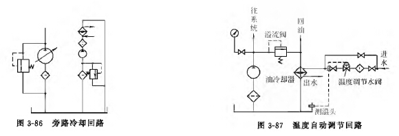 液压裁断机液压油冷却器的故障现象有哪些