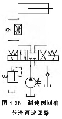 液压泵为定量栗,换向阀为三位四通0 型电液换向阀,调速阀装在液压缸的