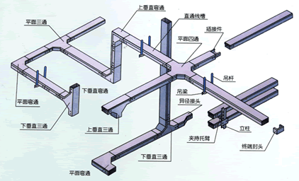 弱电综合布线产品类     案例名称: 桥架 分类:弱电