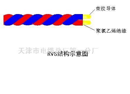 rvs屏蔽双绞线结构图