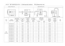 CA8型放電管 20KA