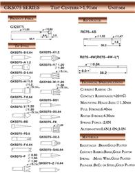 GKS075 75Mil Series