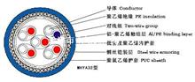 MHY32|矿用防爆电话线MHY32|矿用电缆结构图