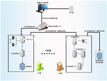 IC卡智能电梯管理系统