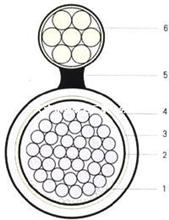 架空电缆HYAC,架空通信电缆HYAC，大对数通信电缆型号
