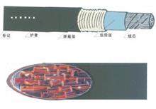 HYA500x2x0.4 0.5 500对600对通信电缆价