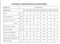 JITHERM系列隔热板技术参数 