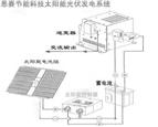 Solar water boiler