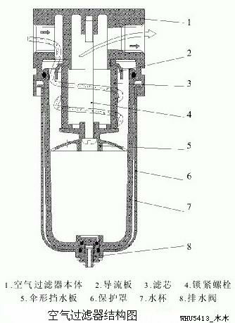 空气过滤器结构图_天宇水处理设备(赣州)有限公司_移动中科商务网