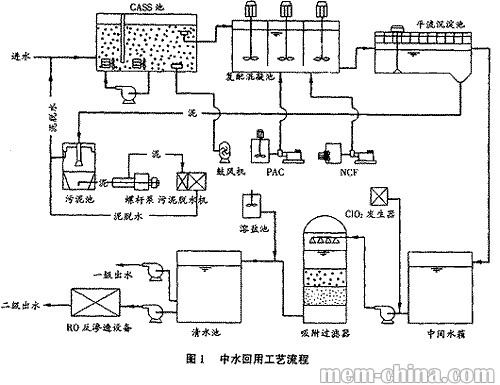 中水回用设备