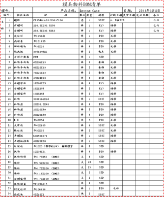 bom清单