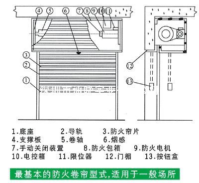 钢制防火卷帘