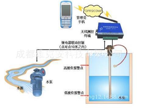 维克安水泵水位报警器\查询水位\判断报警点|水位自动