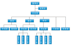 組織架構(gòu)