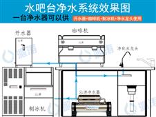 奶茶店設(shè)備批發(fā)奶茶店凈水器奶茶店過(guò)濾器