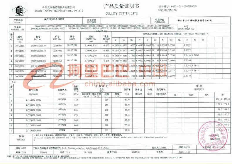 答:《產品質量合格證》與《產品質量檢測證》的區別是:1,《產品質量