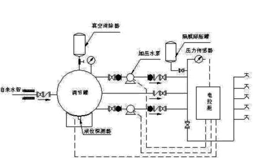 智能變頻恆壓供水價格,報價-深圳市華捷機電設備有限公司