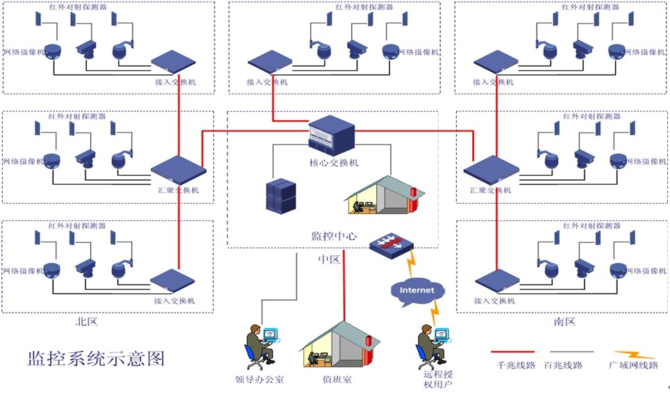 NVR批量管理软件平台EasyNVR多个NVR同时管理应用场景（水利、景区、工地等）