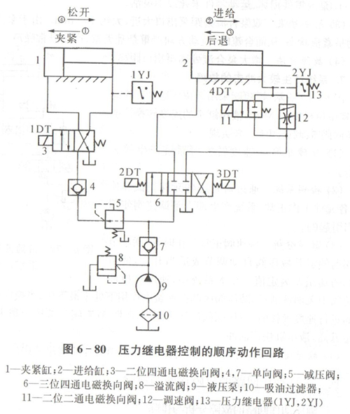 平面液压裁断机电路图图片