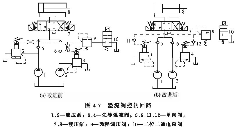 裁斷機技術之液壓泵溢流閥控制油路壓力上不去的原由