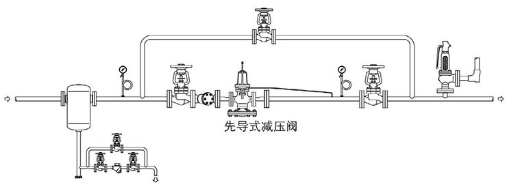 减压阀组安装图集12s2图片