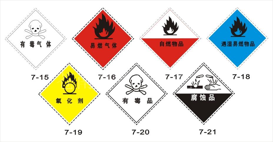 化学危险品的十种分类 化学危险品分为哪几类